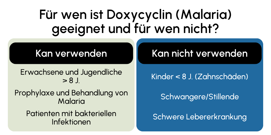 Doxycyclin (Malaria) geeignet