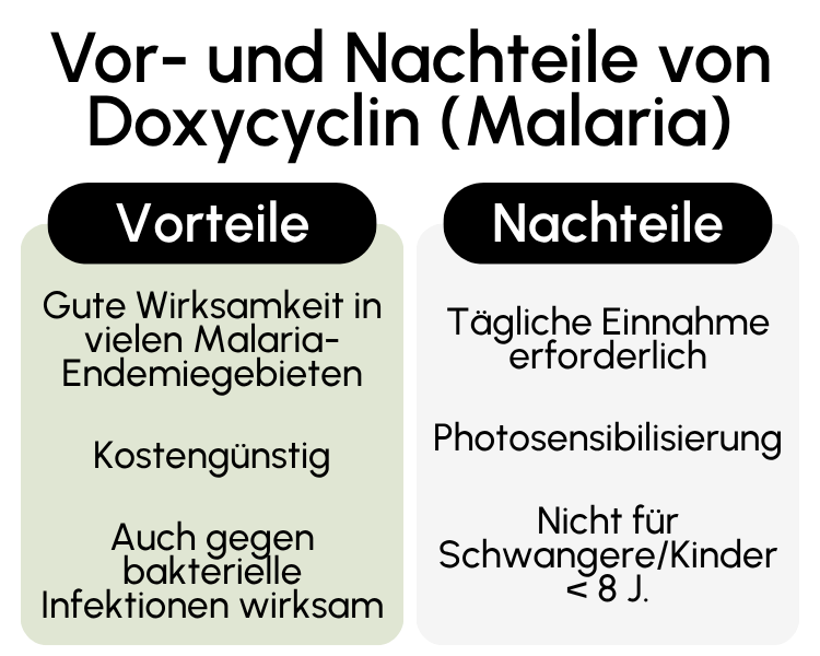 Vor- und Nachteile von Doxycyclin (Malaria)