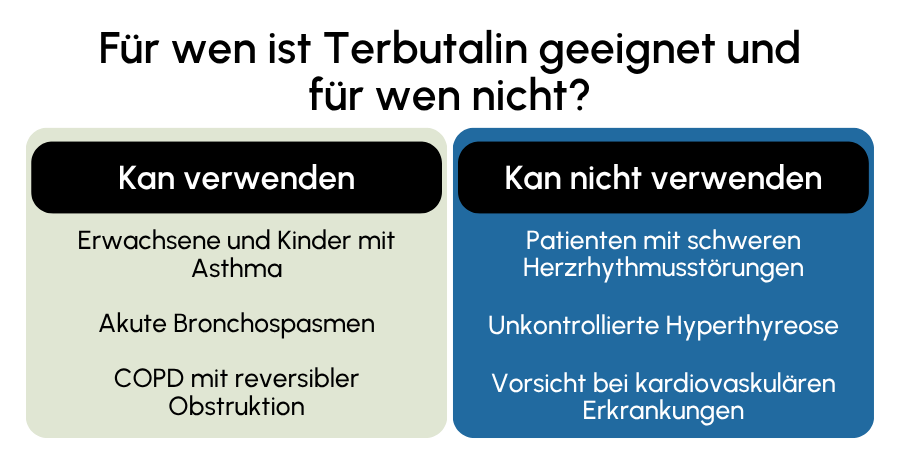 Terbutalin geeignet