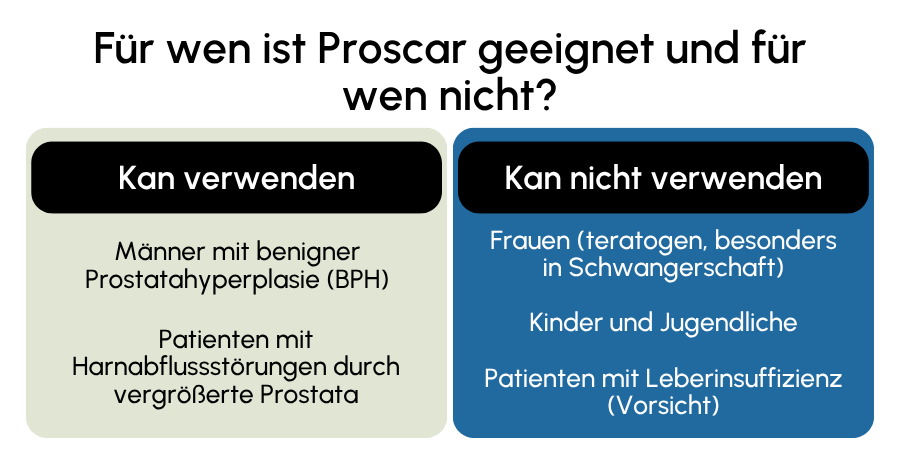 Proscar geeignet