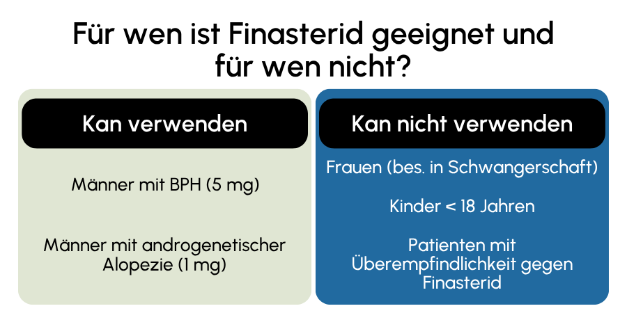 Finasterid geeignet