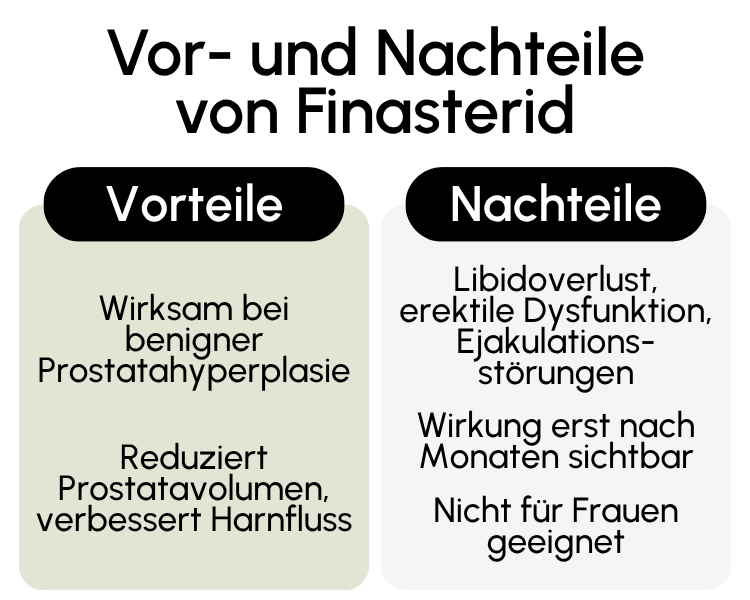 Vor- und Nachteile von Finasterid (Proscar)
