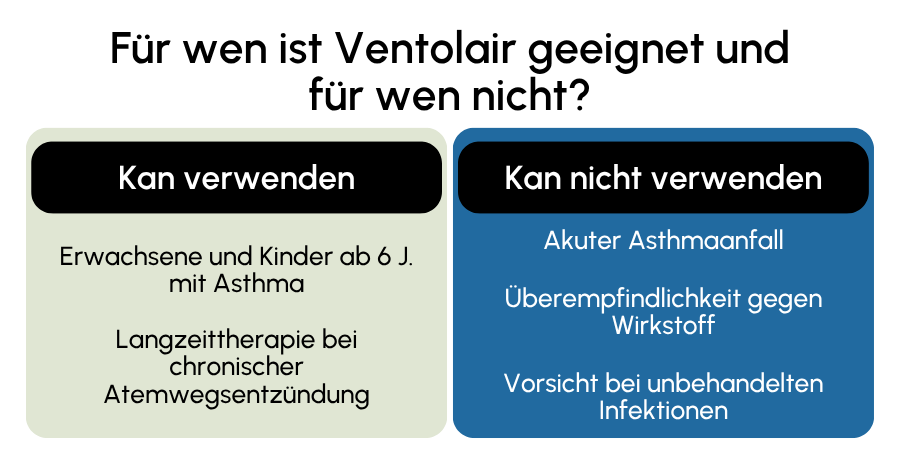 Ventolair geeignet