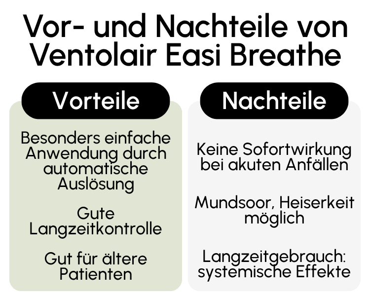 Vor- und Nachteile von Ventolair Easi Breathe