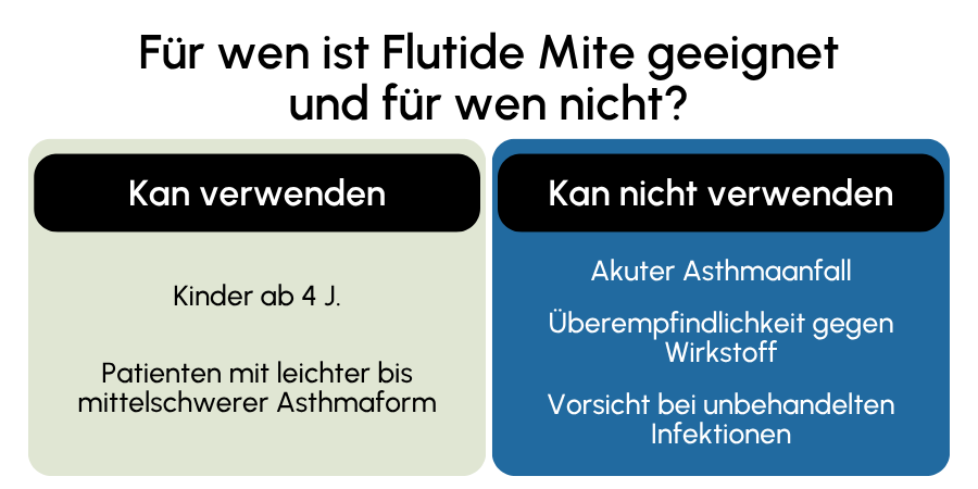 Flutide Mite geeignet
