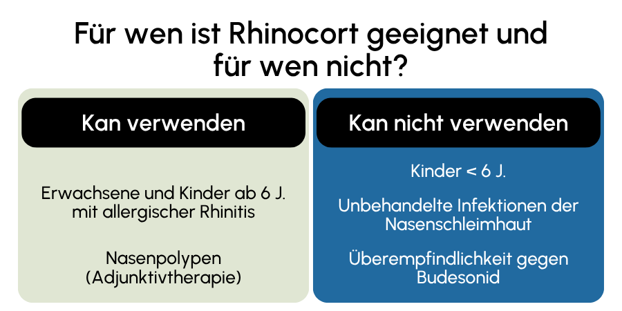 Rhinocort geeignet