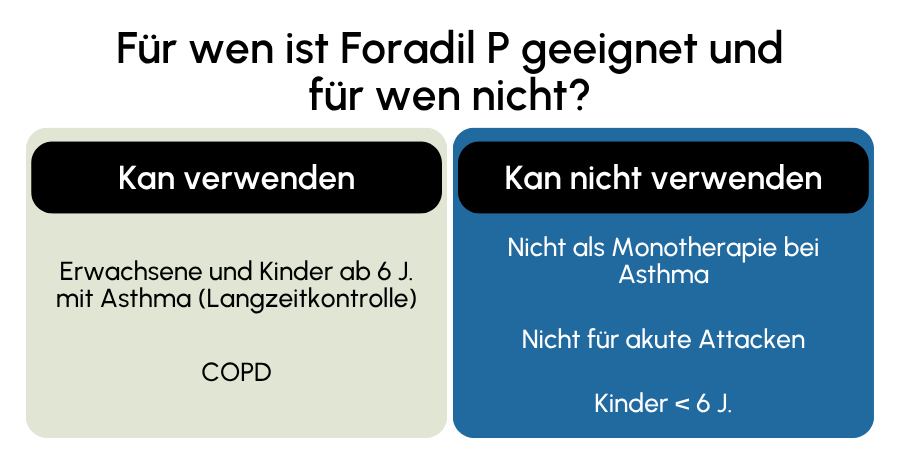 Foradil P geeignet