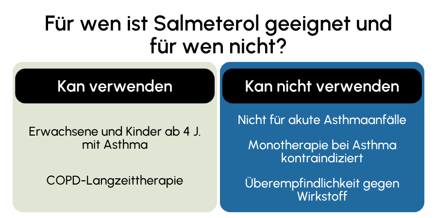 Salmeterol geeignet