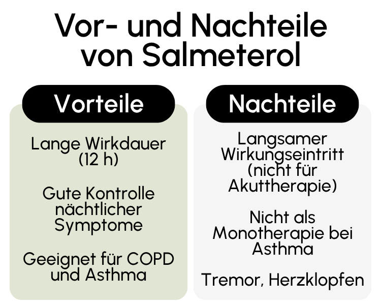 Vor- und Nachteile von Salmeterol