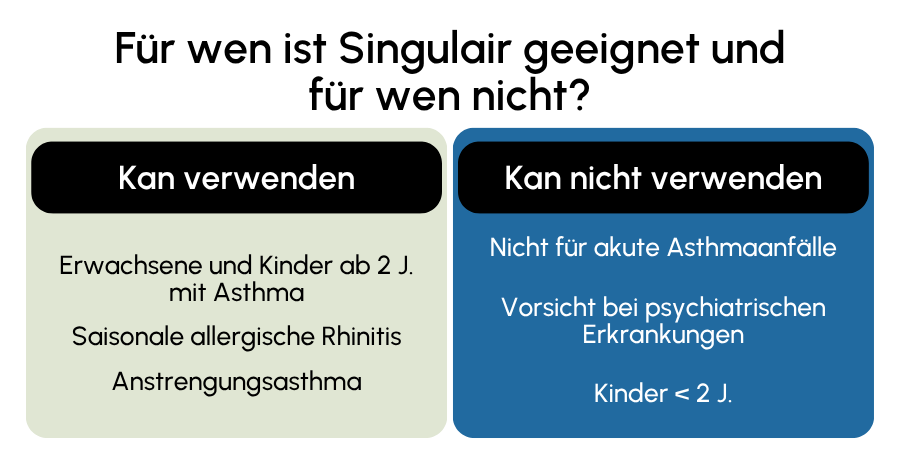 Singulair geeignet