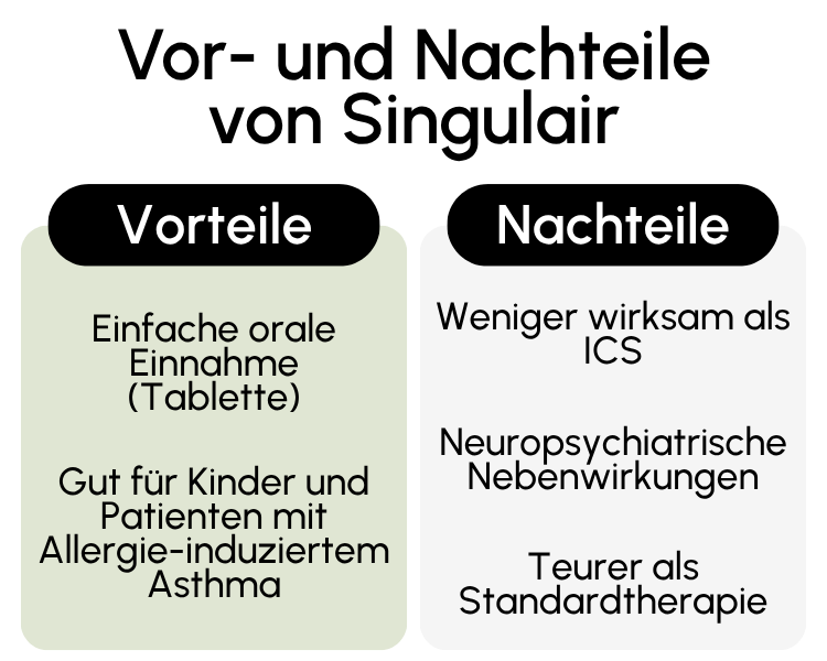 Vor- und Nachteile von Singulair
