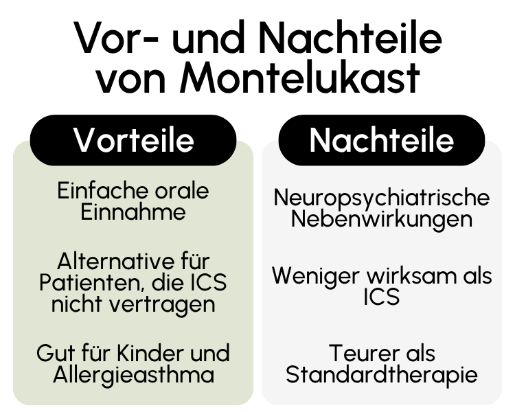 Vor- und Nachteile von Montelukast