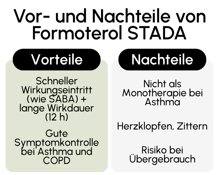 Vor- und Nachteile von Formoterol STADA