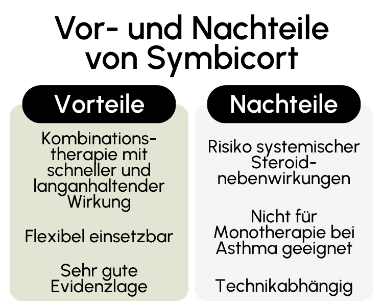Vor- und Nachteile von Symbicort
