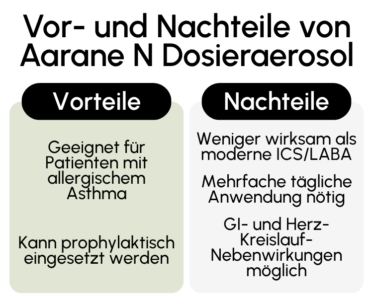 Vor- und Nachteile von Aarane N Dosieraerosol
