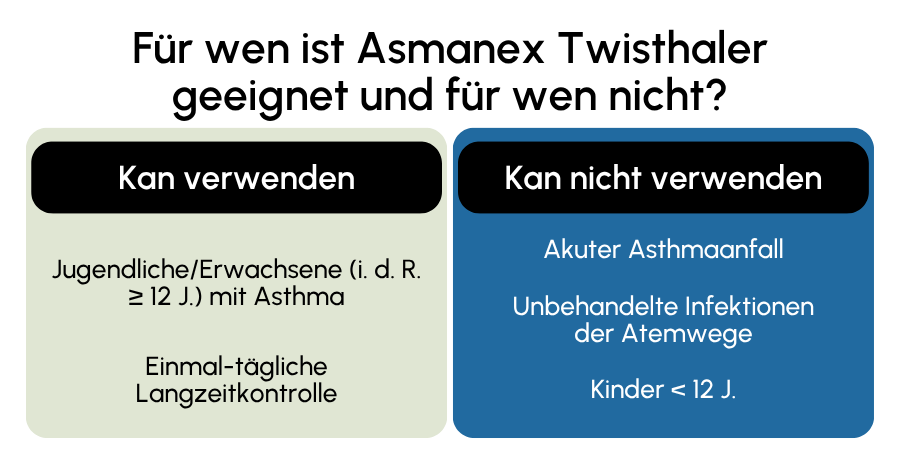 Asmanex Twisthaler geeignet
