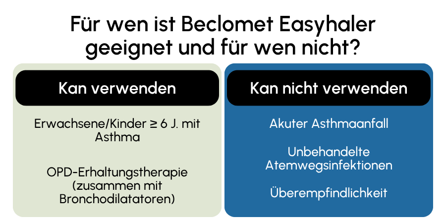 Beclomet Easyhaler geeignet