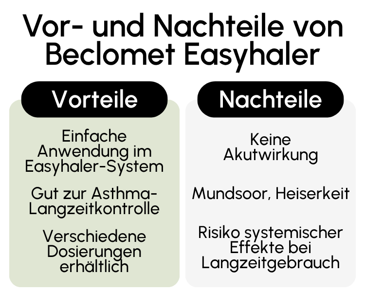 Vor- und Nachteile von Beclomet Easyhaler