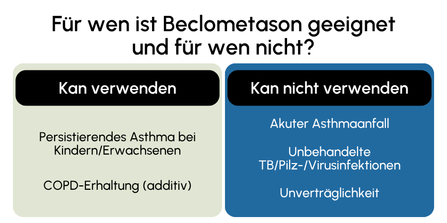 Beclometason geeignet