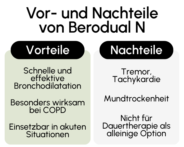 Vor- und Nachteile von Berodual N