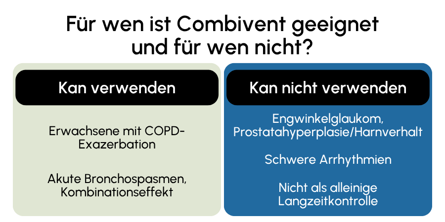 Combivent geeignet