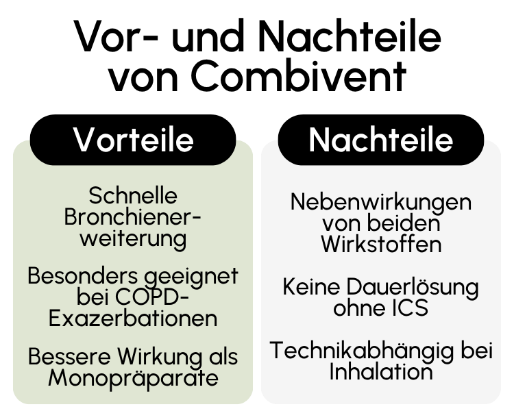Vor- und Nachteile von Combivent