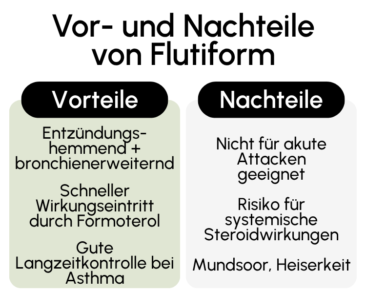 Vor- und Nachteile von Flutiform