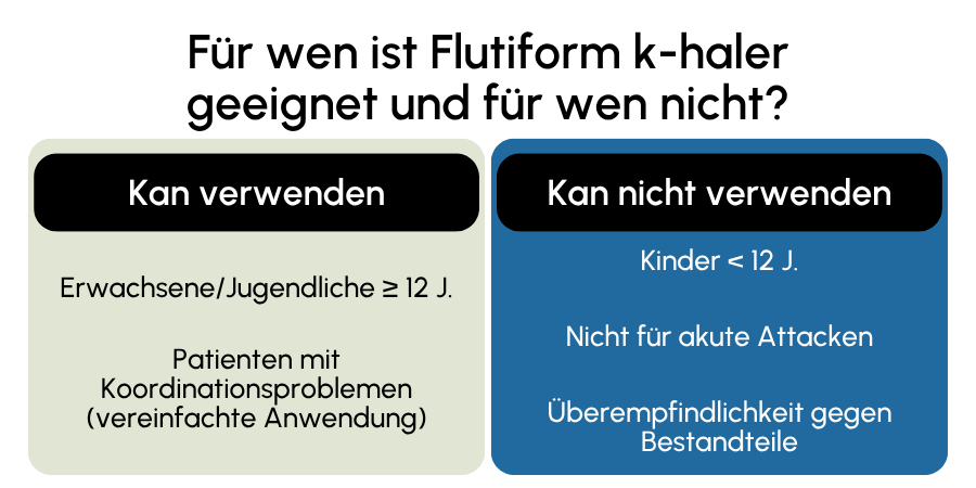 Flutiform k-haler geeignet