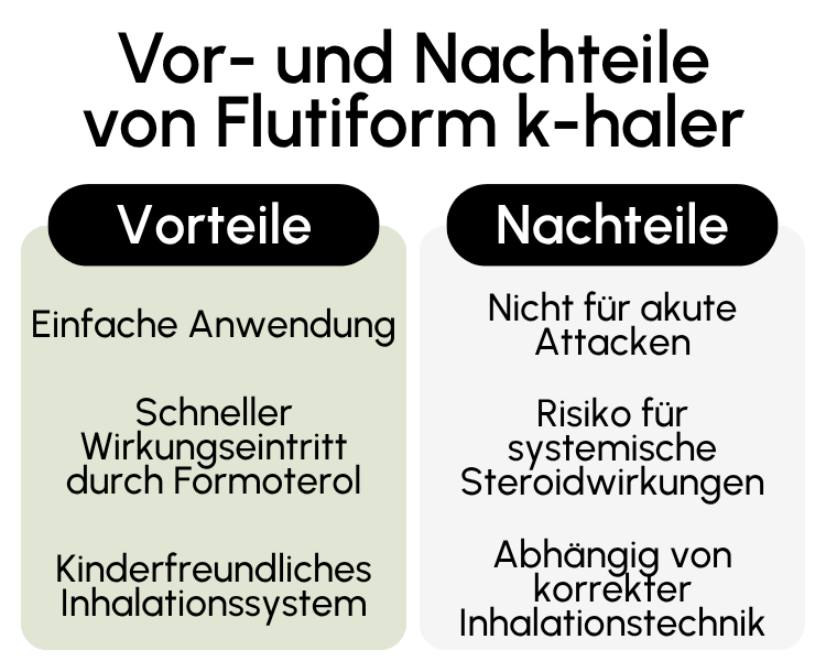 Vor- und Nachteile von Flutiform k-haler