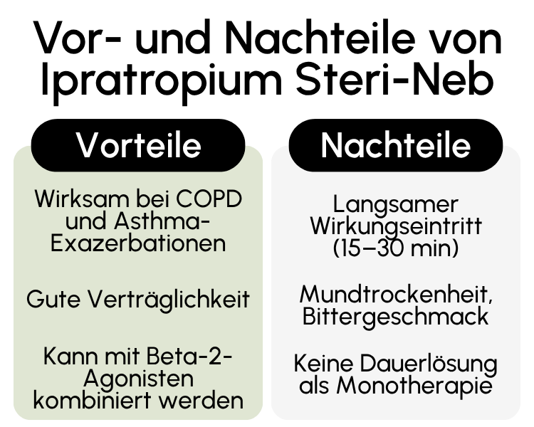 Vor- und Nachteile von Ipratropium Steri-Neb
