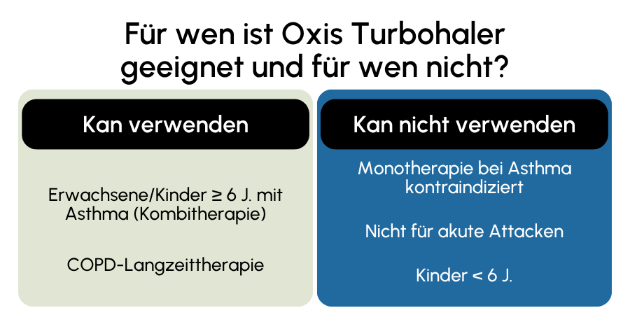 Oxis Turbohaler geeignet