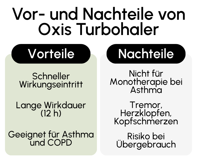 Vor- und Nachteile von Oxis Turbohaler