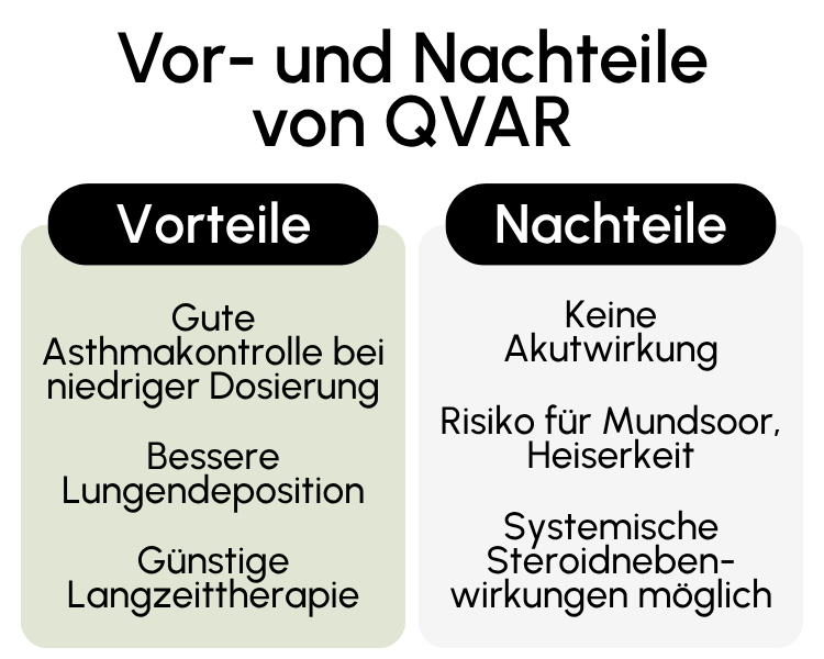 Vor- und Nachteile von QVAR