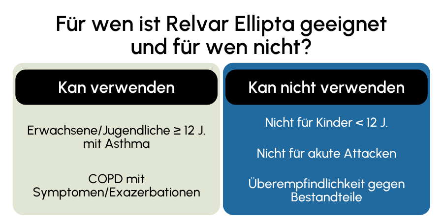 Relvar Ellipta geeignet