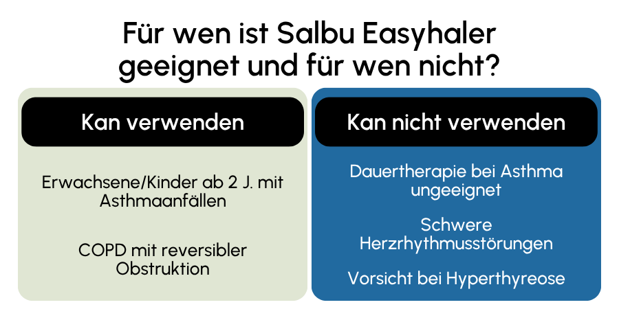 Salbu Easyhaler geeignet
