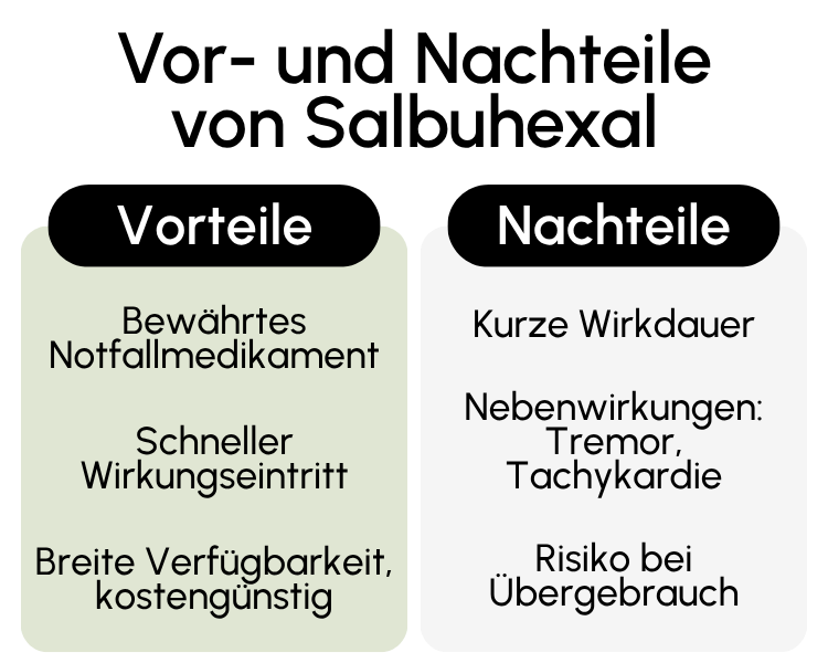 Vor- und Nachteile von Salbuhexal