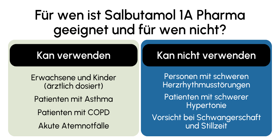 Salbutamol 1A Pharma geeignet