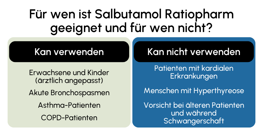 Salbutamol Ratiopharm geeignet