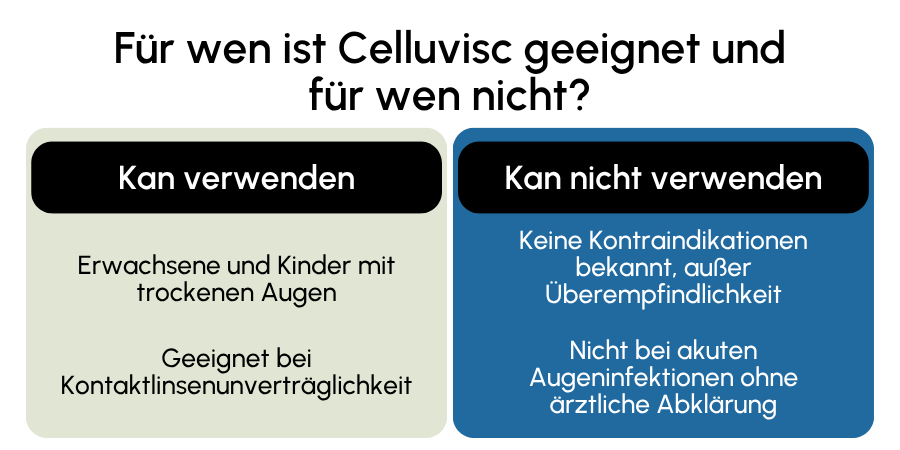 Celluvisc geeignet