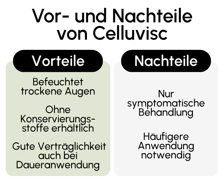Vor- und Nachteile von Celluvisc