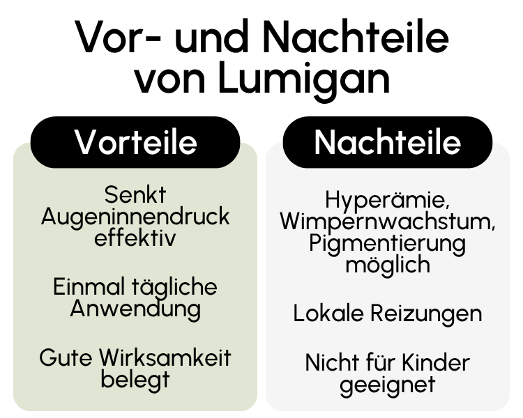 Vor- und Nachteile von Lumigan