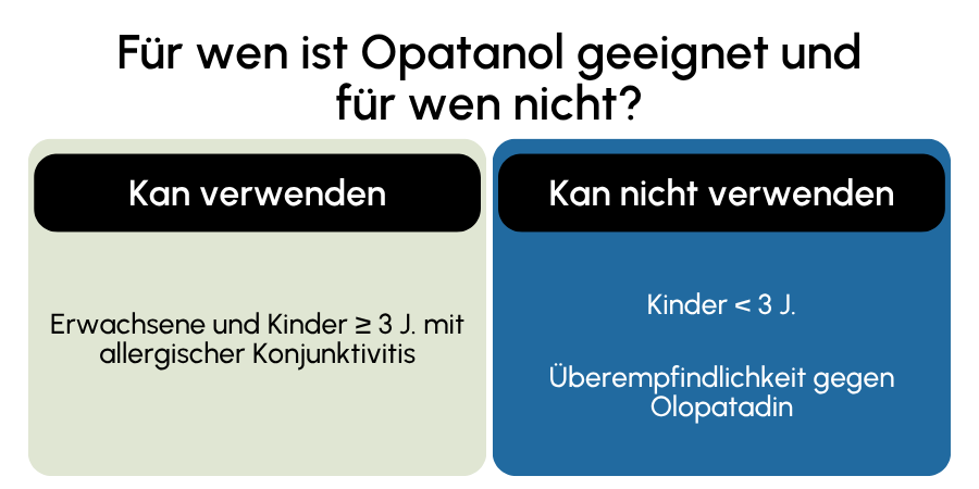 Opatanol geeignet