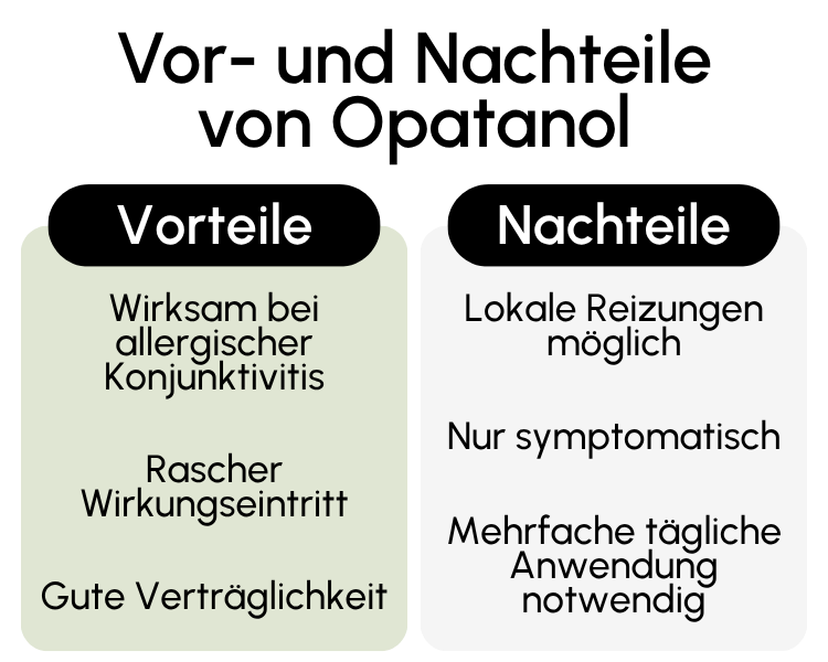 Vor- und Nachteile von Opatanol