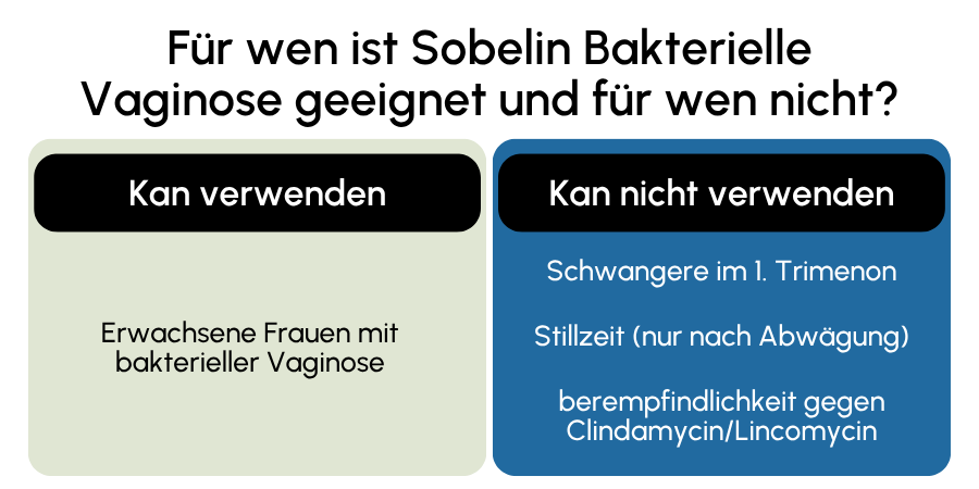 Sobelin Bakterielle Vaginose geeignet