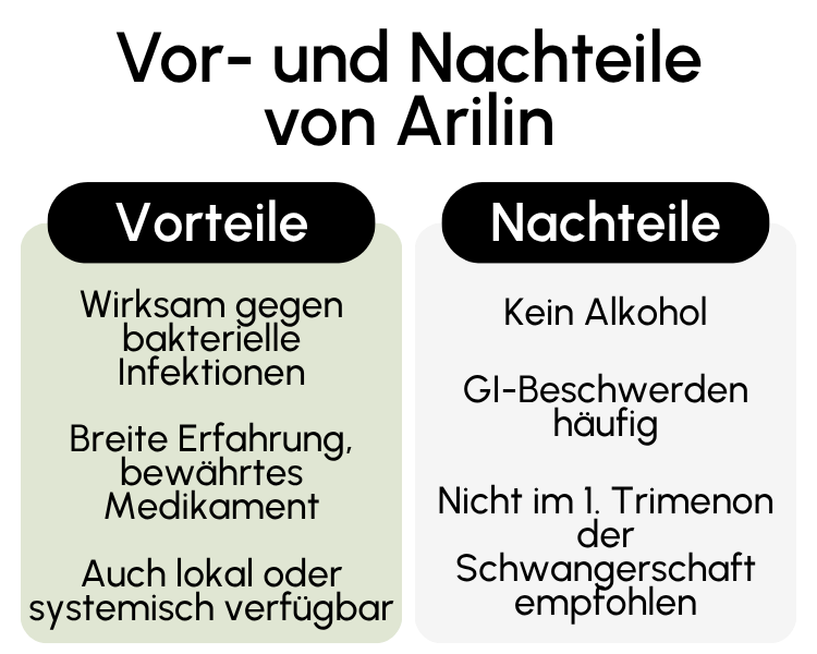 Vor- und Nachteile von Arilin