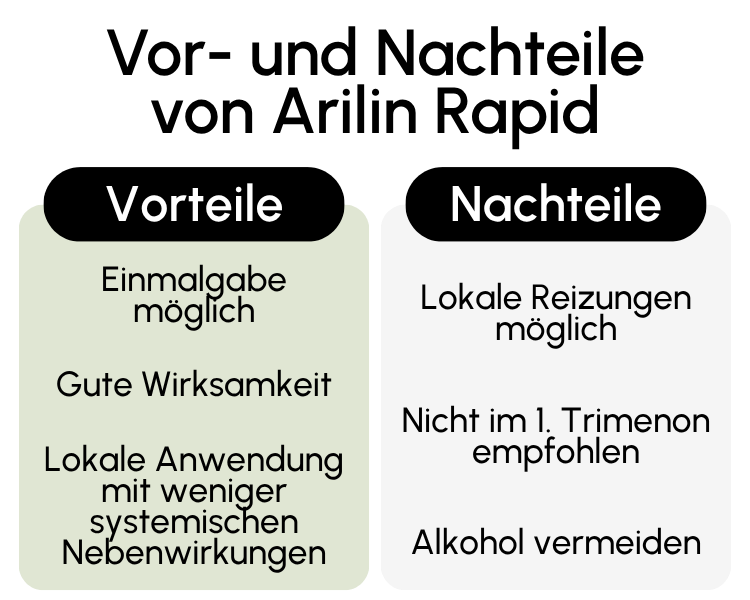 Vor- und Nachteile von Arilin Rapid