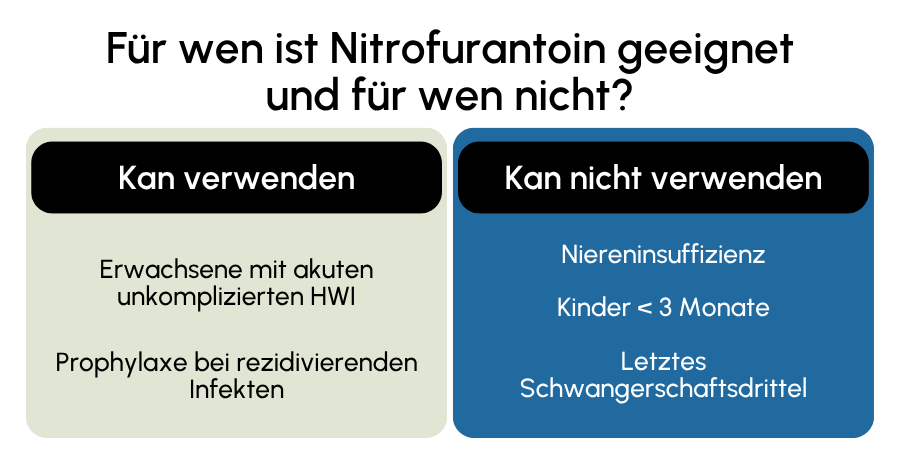 Nitrofurantoin geeignet