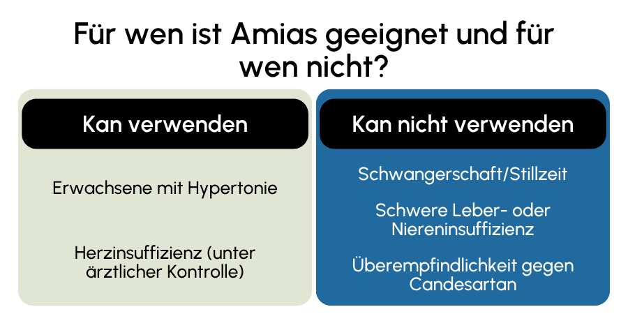 Amias geeignet