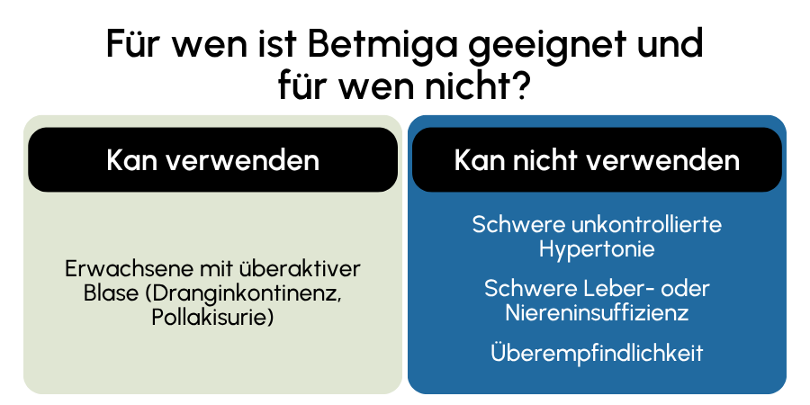 Betmiga geeignet
