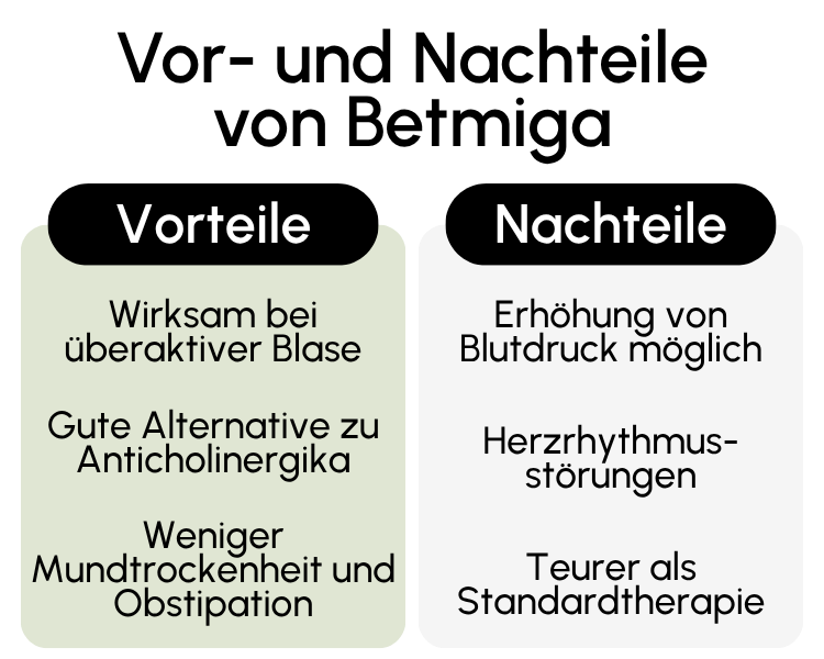 Vor- und Nachteile von Betmiga